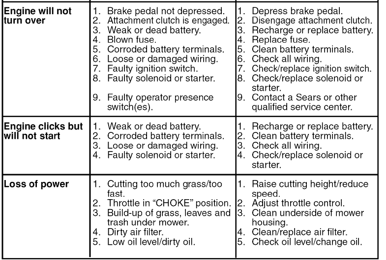 Craftsman 91727660 YS4500 Lawn Tractor 26