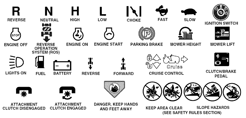 Craftsman 91727660 YS4500 Lawn Tractor 5