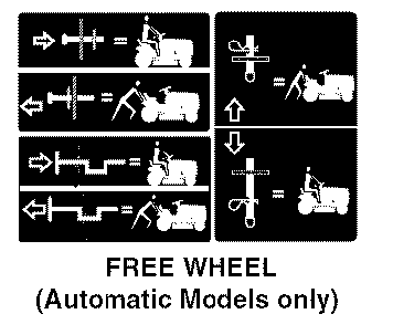 Craftsman 91727660 YS4500 Lawn Tractor 6