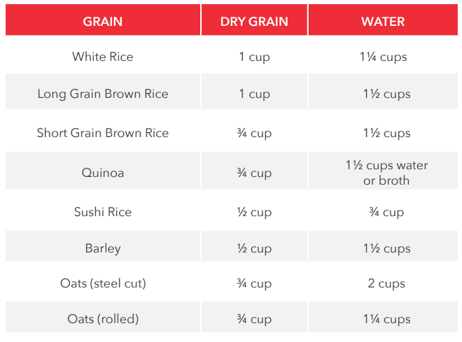 Dash DRCM100XX Mini Rice Cooker Instruction Manual Dash DRCM100XX Mini Rice Cooker 2