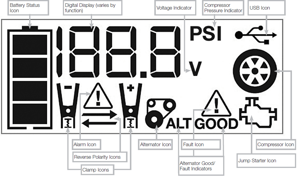 DeWALT DXAEJ14 Jump Starter with Digital Compressor User Manual-3
