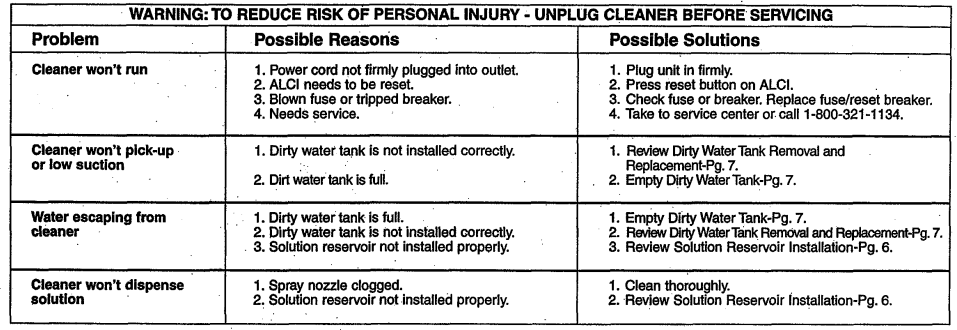 Dirt Devil Spot Scrubber Owners Manual Dirt Devil Spot Scrubber Owners Manual-4