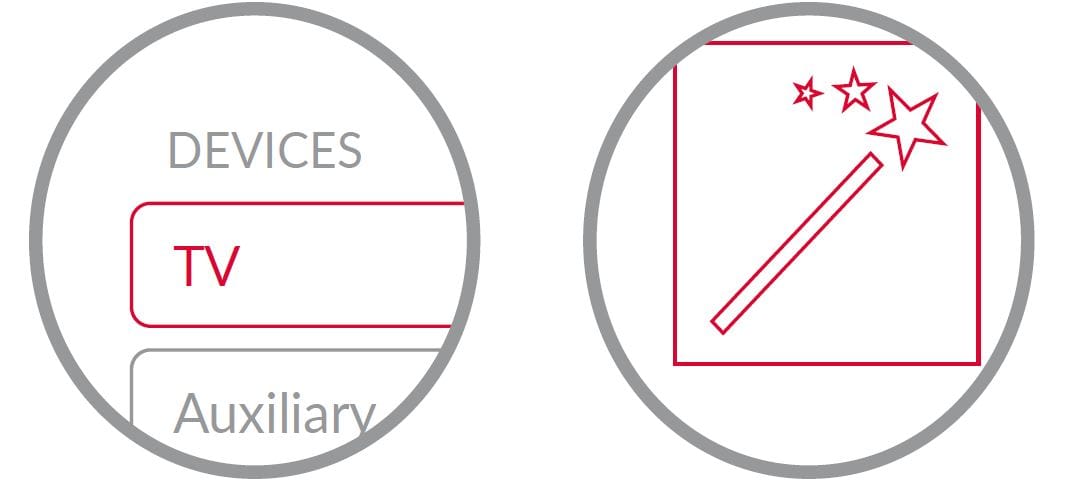 Dish Model 54 Remote Control 6