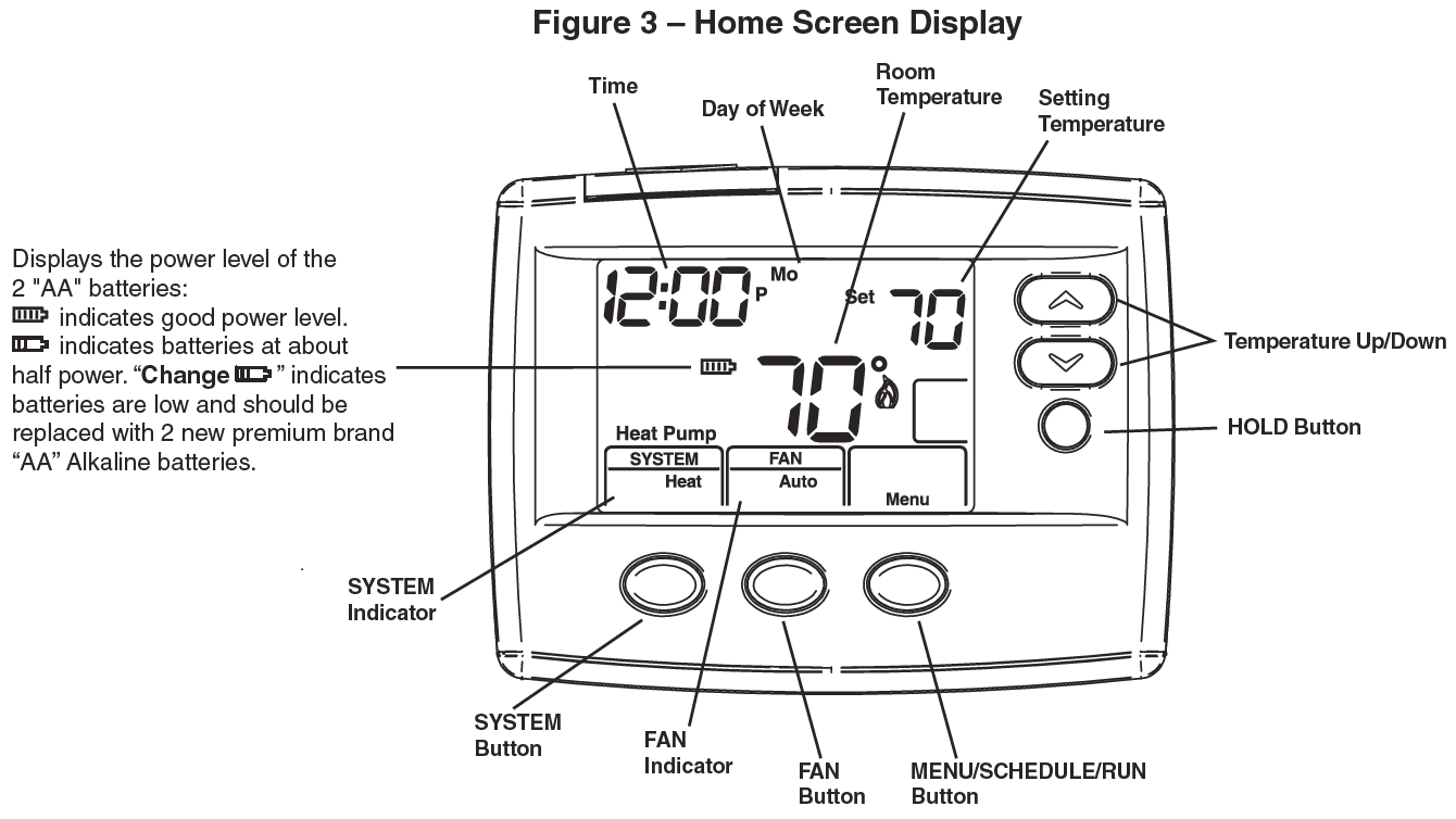 Emerson 1F80-0471 Single Stage Programmable Thermostat-4