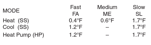 Emerson 1F80-0471 Single Stage Programmable Thermostat-6
