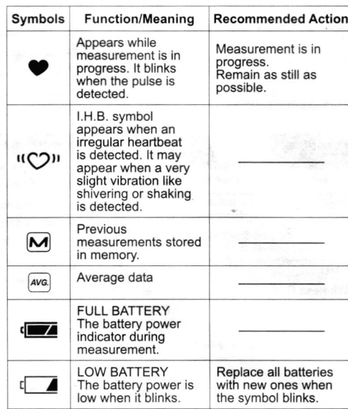 Equate BP-6500 Wrist Blood Pressure Monitor 1