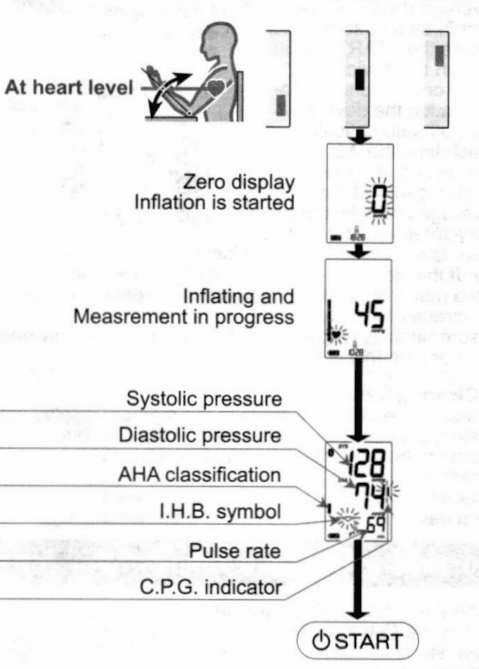 Equate BP-6500 Wrist Blood Pressure Monitor 11