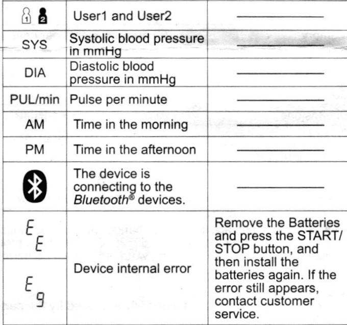 Equate BP-6500 Wrist Blood Pressure Monitor 2
