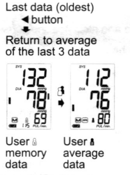 Equate BP-6500 Wrist Blood Pressure Monitor 20
