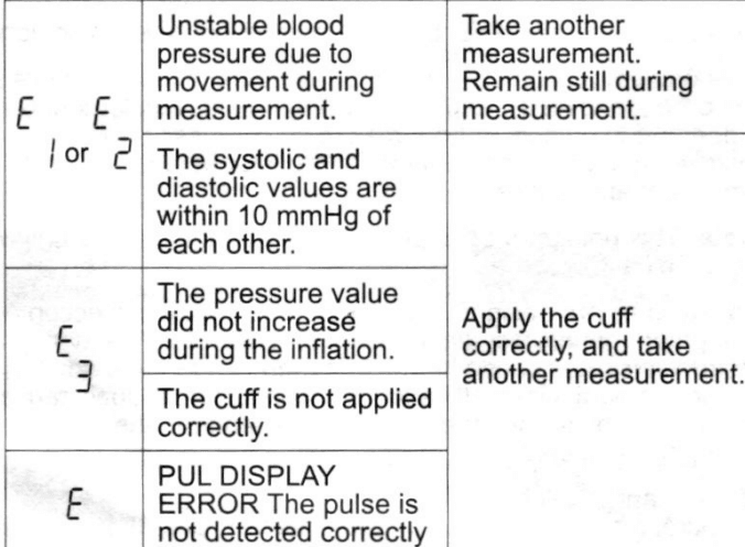 Equate BP-6500 Wrist Blood Pressure Monitor 3