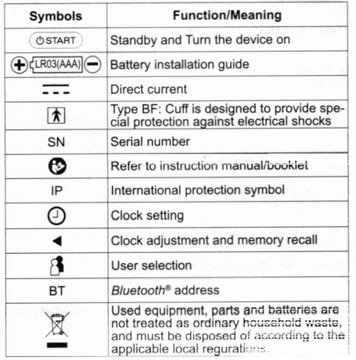 Equate BP-6500 Wrist Blood Pressure Monitor 5