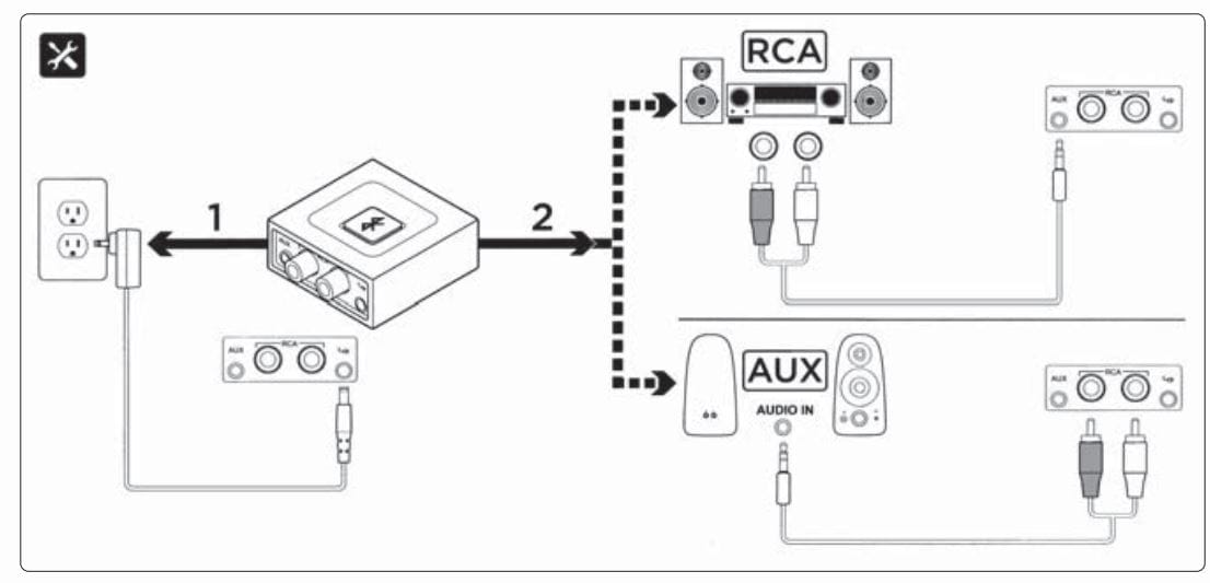 Esinkin W29 Bluetooth Audio Adapter Receiver 3