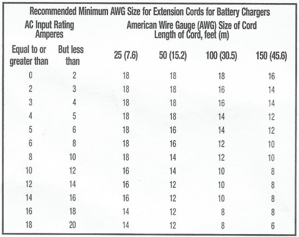 EverStart BM1E Battery Charger and Maintainer Manual-1