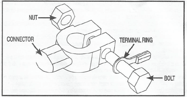 EverStart BM1E Battery Charger and Maintainer Manual-3