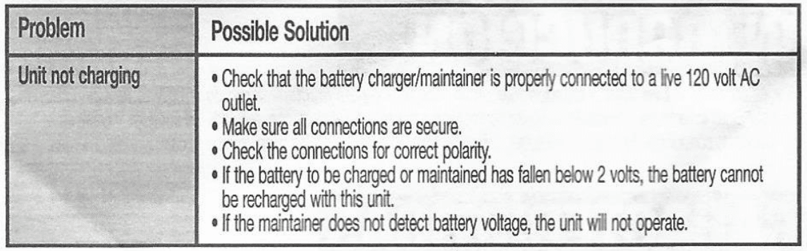 EverStart BM1E Battery Charger and Maintainer Manual-4