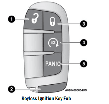 FIAT 2021 500X Owners Manual-1