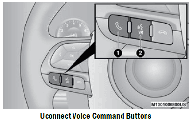 FIAT 2021 500X Owners Manual-16