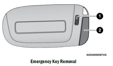 FIAT 2021 500X Owners Manual-2