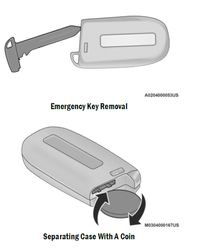 FIAT 2021 500X Owners Manual-3
