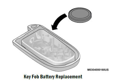 FIAT 2021 500X Owners Manual-4
