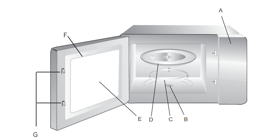 Farberware FMO07ABTBKA Microwave Oven Instruction Manual Farberware FMO07ABTBKA Microwave Oven Instruction Manual-1