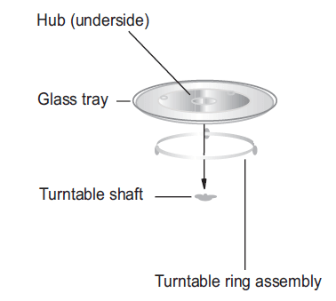 Farberware FMO07ABTBKA Microwave Oven Instruction Manual Farberware FMO07ABTBKA Microwave Oven Instruction Manual-2