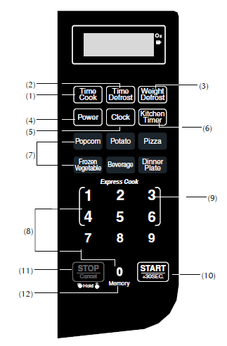Farberware FMO07ABTBKA Microwave Oven Instruction Manual Farberware FMO07ABTBKA Microwave Oven Instruction Manual-4