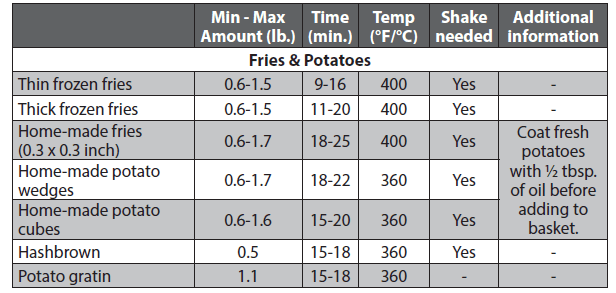 Farberware FT-43479 Digital Fryer User Manual-6