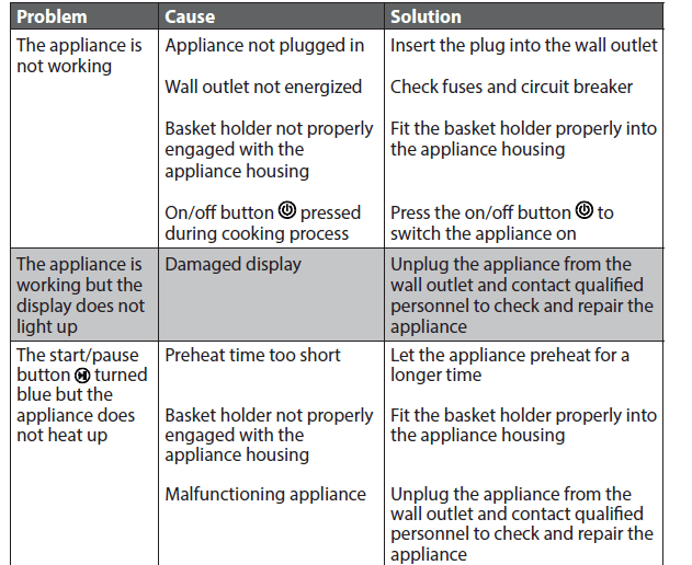 Farberware FT-43479 Digital Fryer User Manual-8