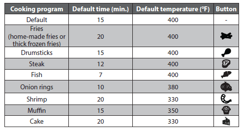 Farberware FW-AF Compact Oil-Less Fryer Manual-4