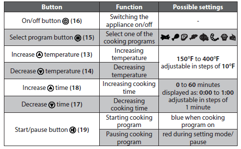 Farberware FW-AF Compact Oil-Less Fryer Manual-5