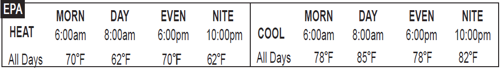 Filtrete 3M-22 Programmable Thermostat User Manual-2