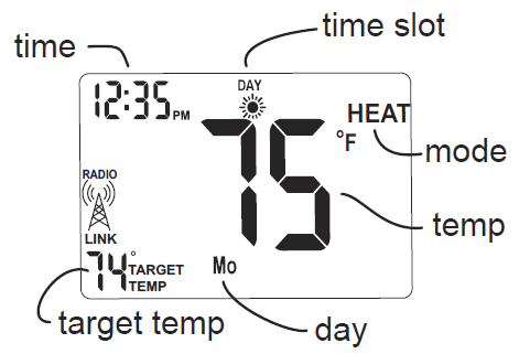 Filtrete 3M-22 Programmable Thermostat User Manual-3