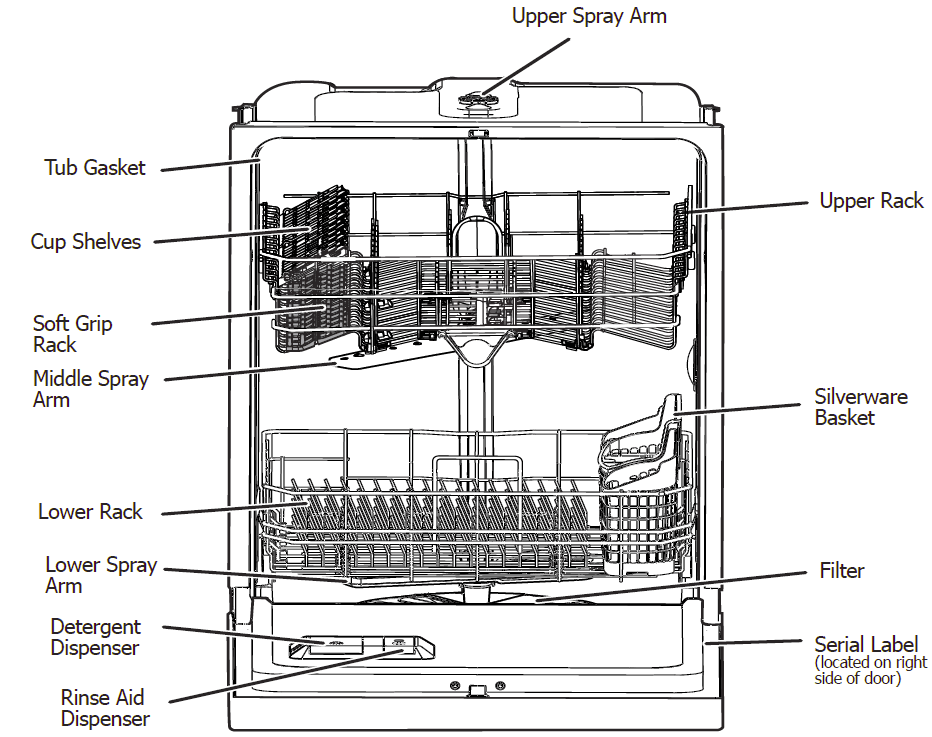 Frigidaire Dishwasher Use and Care Manual Frigidaire Dishwasher Use and Care Manual-1