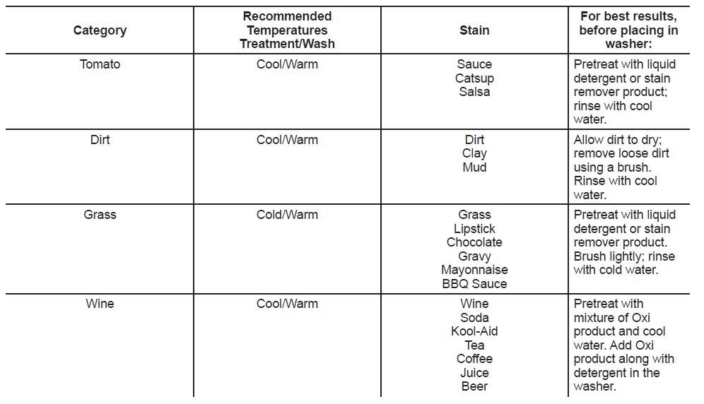 GE Appliances GTW330ASKWW Top Loading Washer-12