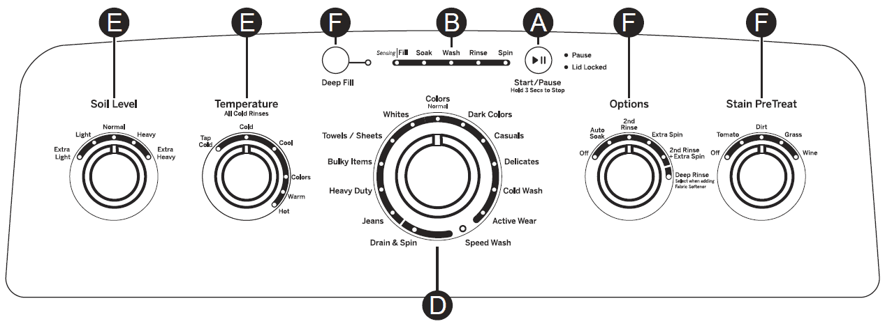 GE Appliances GTW330ASKWW Top Loading Washer-5