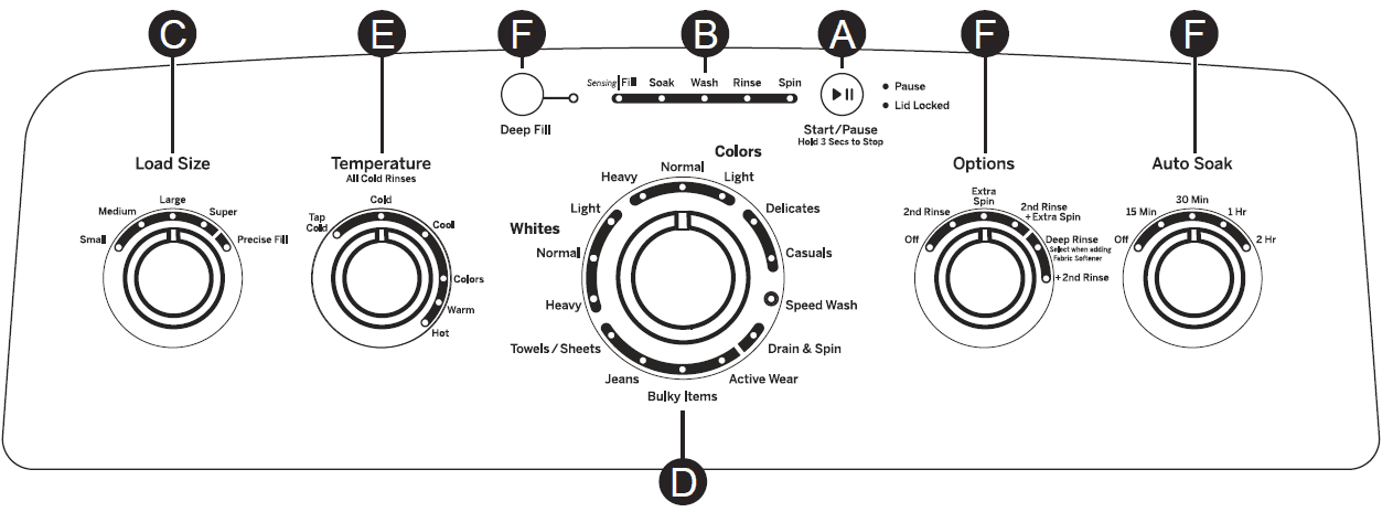 GE Appliances GTW330ASKWW Top Loading Washer-6