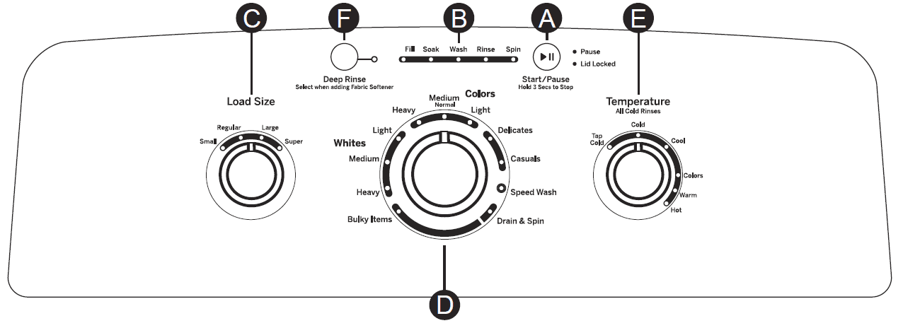 GE Appliances GTW330ASKWW Top Loading Washer-7