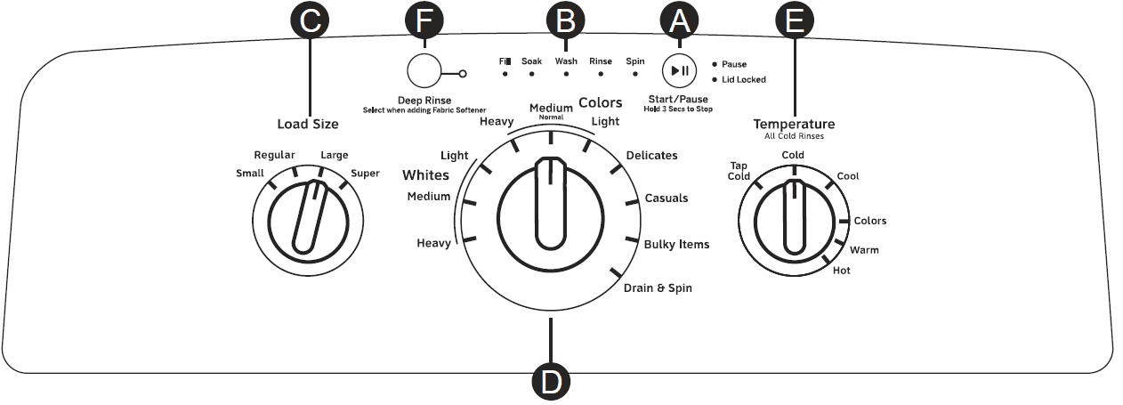 GE Appliances GTW330ASKWW Top Loading Washer-9