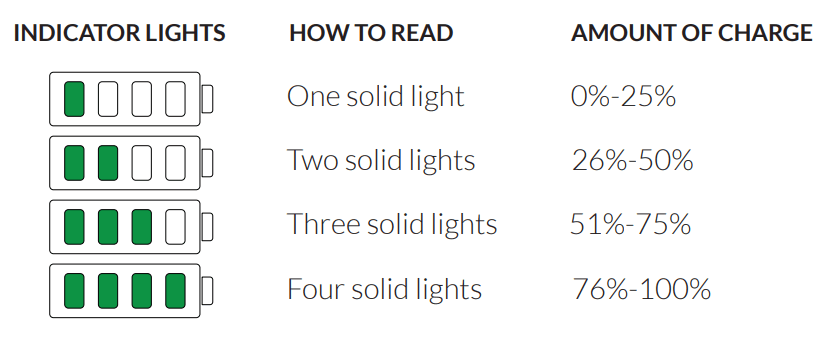 HALO Bolt 57720 Portable Car Jump Starter 3
