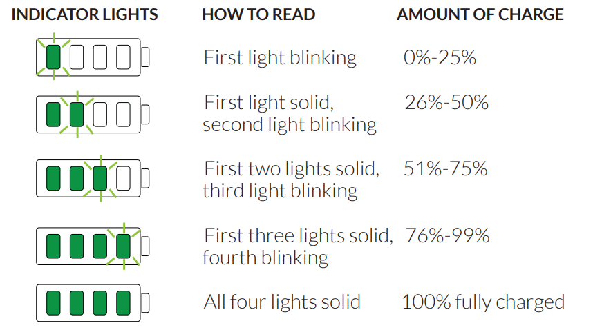 HALO Bolt 57720 Portable Car Jump Starter 4