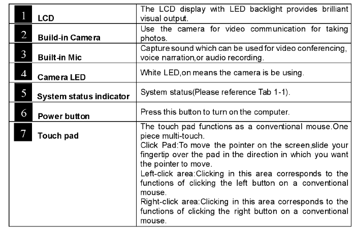 Haier HR-C1162 Laptop User Manual-2