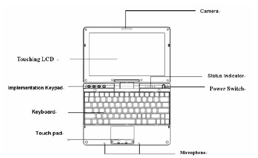 Haier X220P Touchscreen Netbook User Manual-1