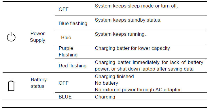 Haier X220P Touchscreen Netbook User Manual-11