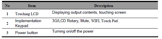Haier X220P Touchscreen Netbook User Manual-2