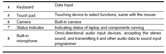 Haier X220P Touchscreen Netbook User Manual-3
