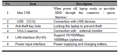 Haier X220P Touchscreen Netbook User Manual-7