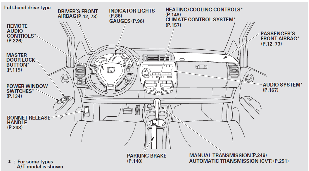 Honda Jazz EV Hybrid Car Owners Manual-1