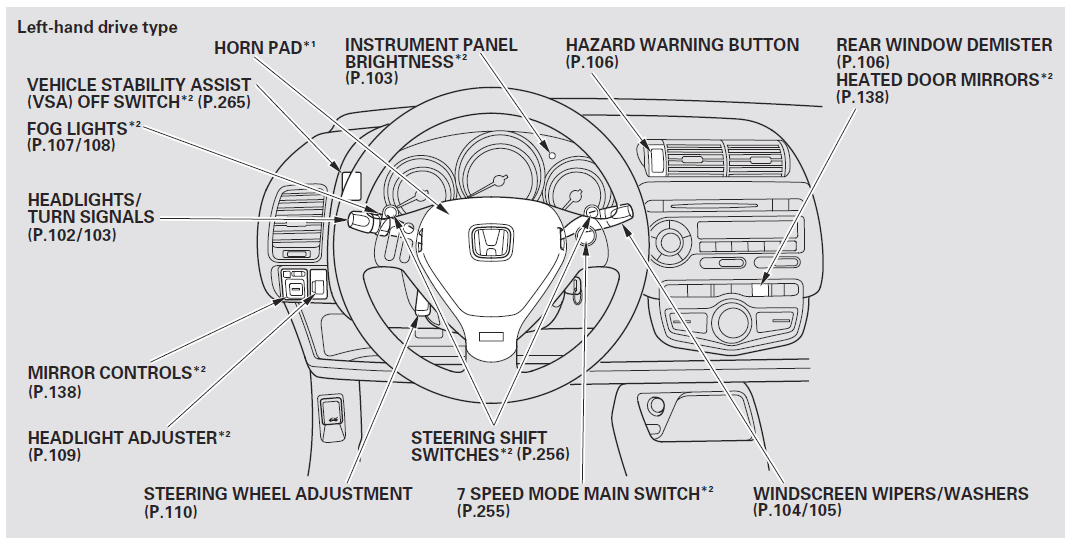 Honda Jazz EV Hybrid Car Owners Manual-2
