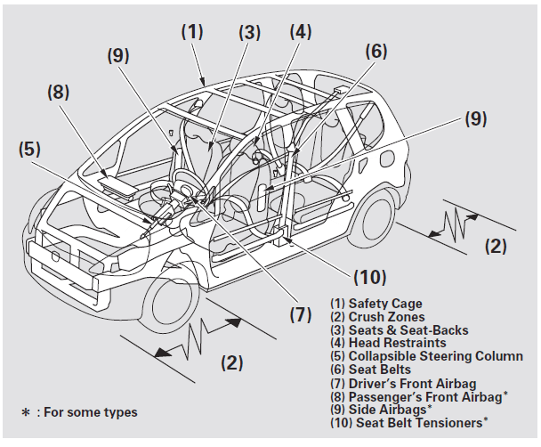 Honda Jazz EV Hybrid Car Owners Manual-3